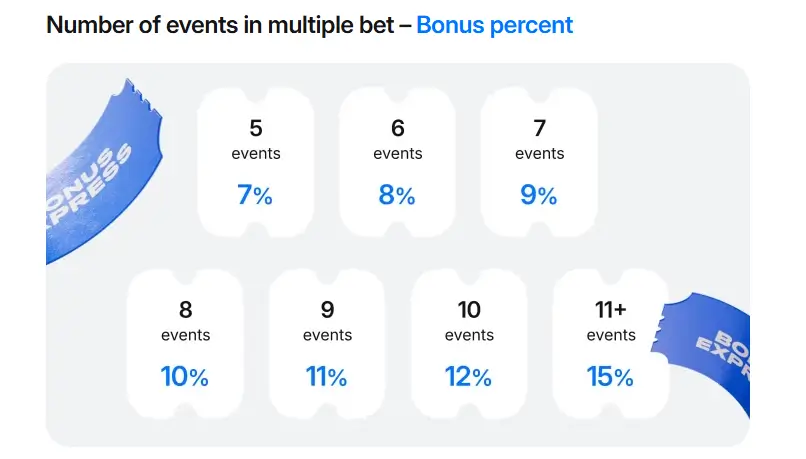 Bonus sport 1win